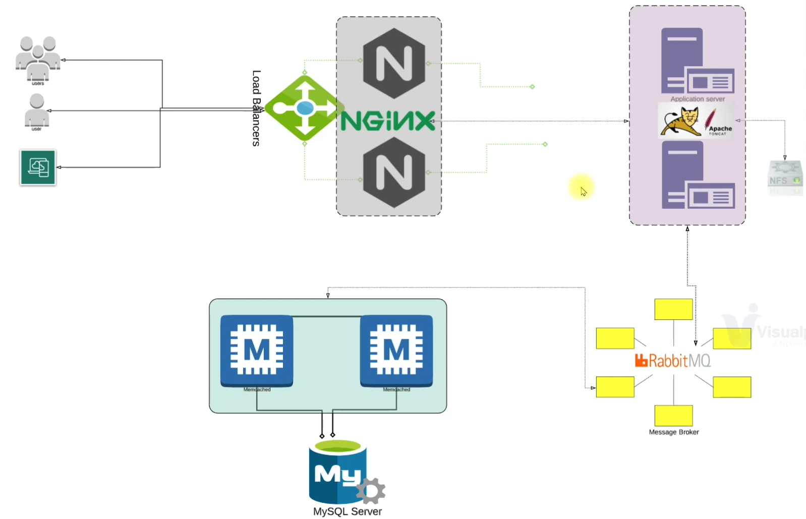 Project Preview Screenshot